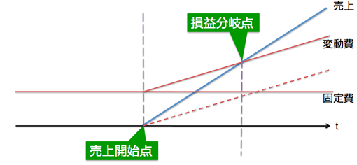 ソフトウェアの価値が生まれるのはいつからか?