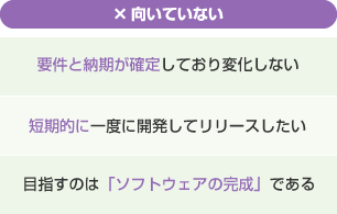 向いていない