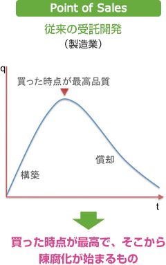 Point of Sales