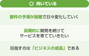 向いている
