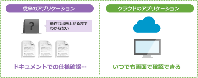 従来の受託開発と納品のない受託開発の違い