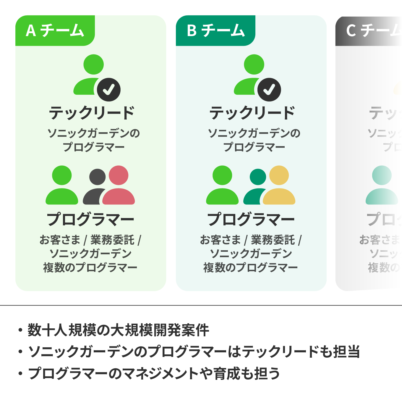 大規模・混成チームを牽引する、テックリードとしての開発スタイル