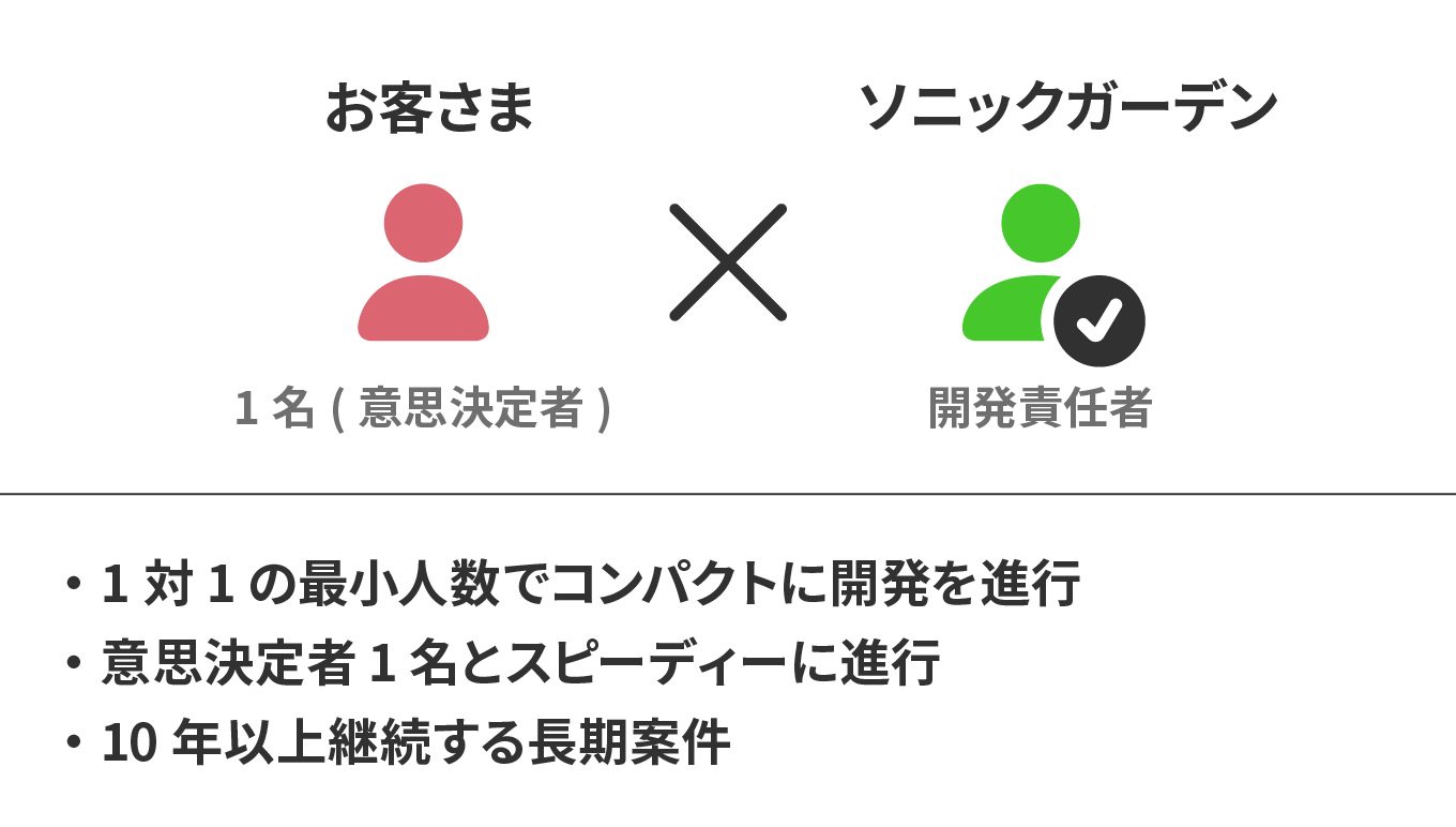 「即決」と「最善の塩梅」を追求する、1対1の少数精鋭プロジェクト